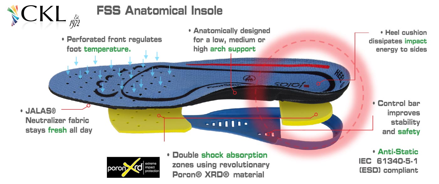 Jalas Orthotic Insoles Features