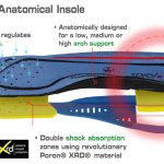 JALAS® 8709H - High Arch Support